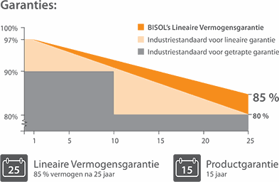 Odoo • Tekst en afbeelding